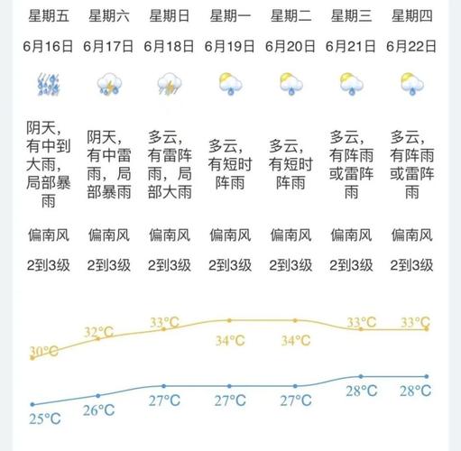 74549.cσm查询开奖记录和新一轮大范围强降雨与新一轮大范围强降雨来袭