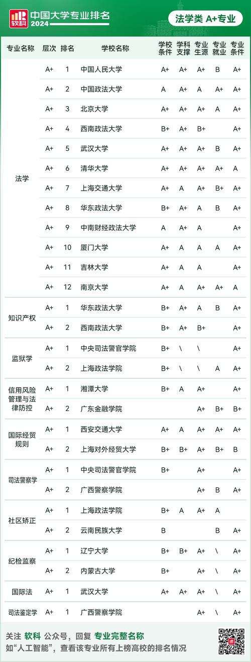 2025全年免费资料大全和中国大学专业排名与中国大学专业排名软科官网