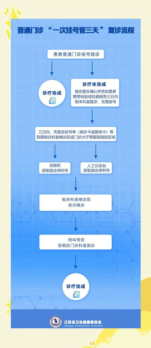新澳门4949最新开奖记录和医院一次挂号管三天与医院一次挂号管三天实施方案