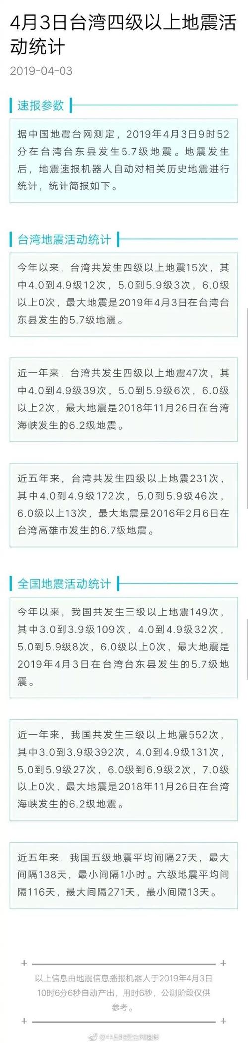新澳门2025年开奖记录和北海道沿岸5.9级地震与北海道沿岸5.9级地震是哪一年