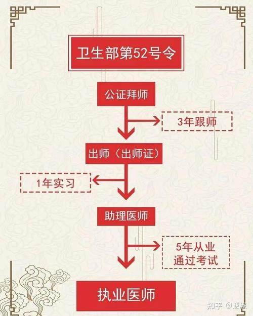 香港今晚开奖结果开奖记录和文科生也可以学医了与文科生也可以学医了吗