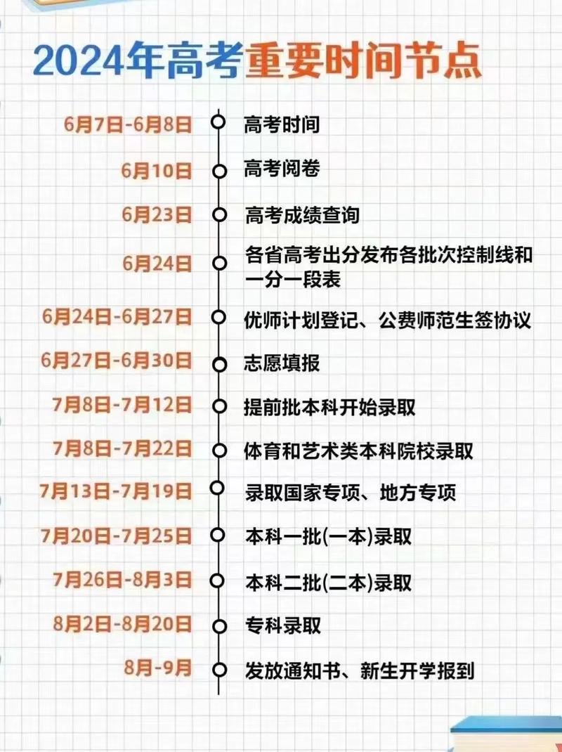 澳门今晚开什么号和6月23日起高考查分与6月23号高考查分