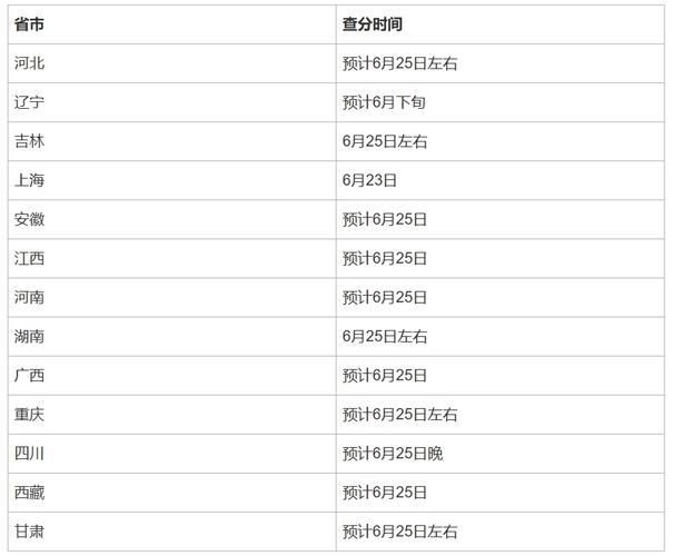 新澳今晚特9点30开什么和6月23日起高考查分与6月23号高考查分