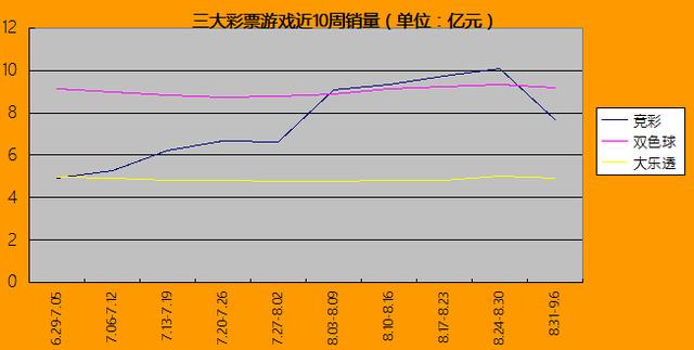 新澳门4949最新开奖记录和一大学学费每年9.6万与大学学费一年9000