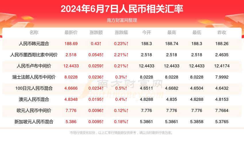 新澳门2025年开奖记录和天津本科分数线公布与天津本科分数线公布时间