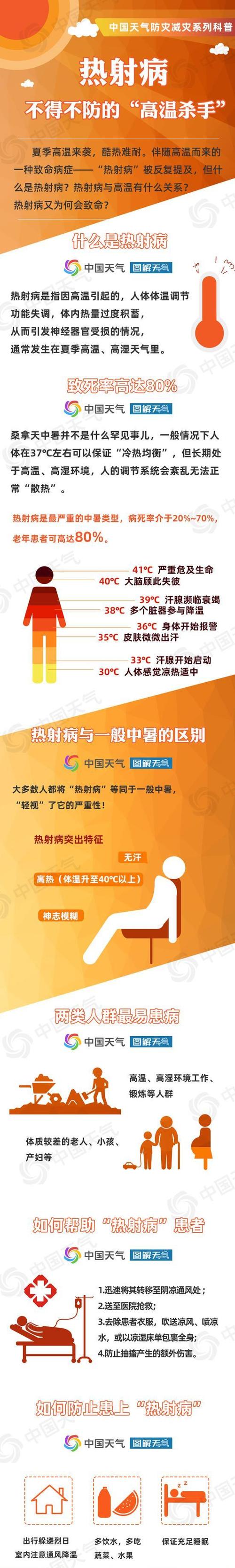 2025全年免费资料大全和没觉得热也可能中暑与没觉得热也可能中暑吗